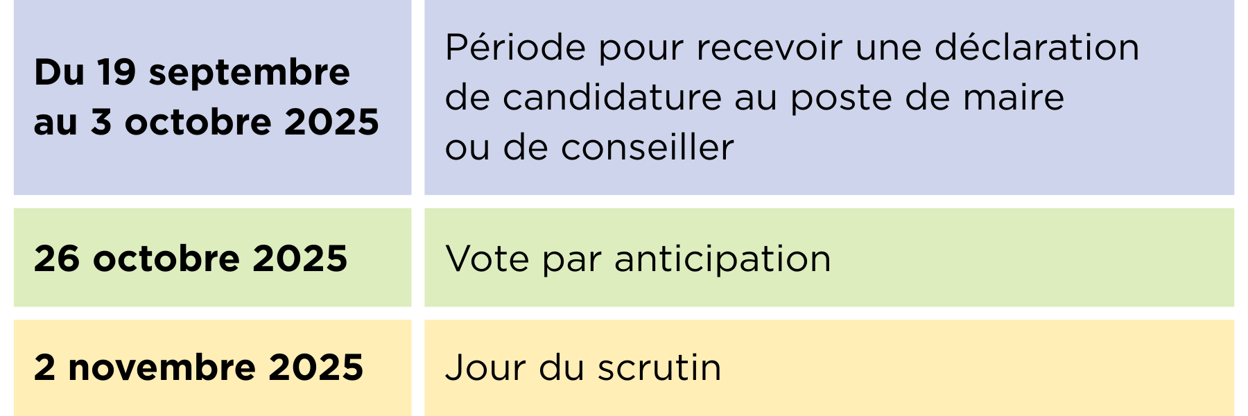 Calendrier des élections 2025